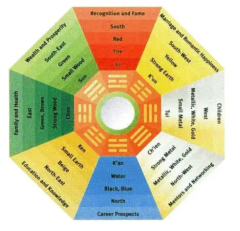 feng-shui-color-chart